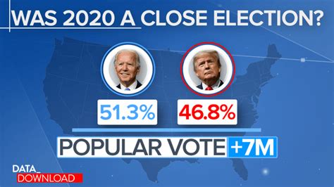 how many popular votes biden 2020